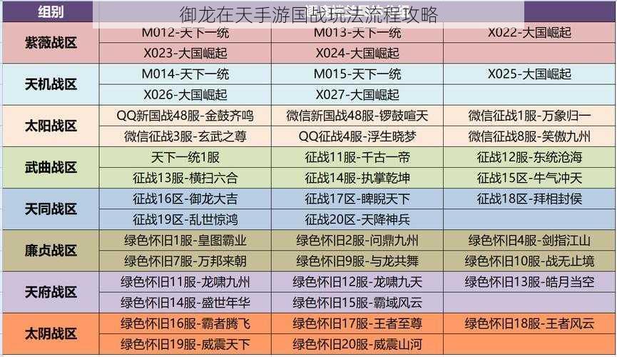 御龙在天手游国战玩法流程攻略