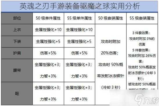 英魂之刃手游装备驱魔之球实用分析