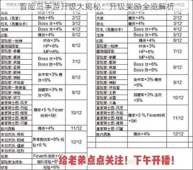 冒险岛手游升级大揭秘：升级奖励全览解析