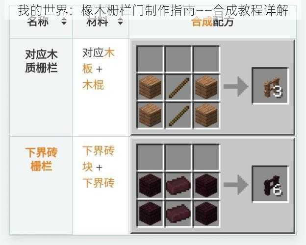 我的世界：橡木栅栏门制作指南——合成教程详解