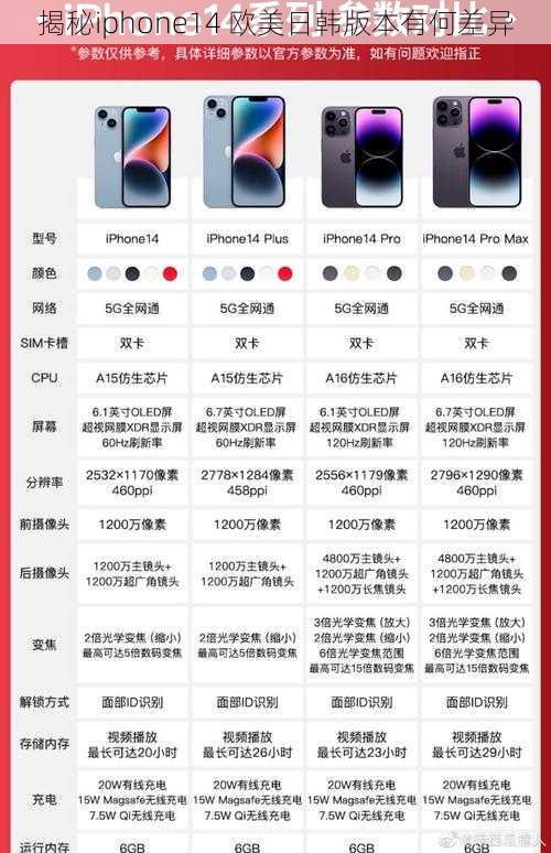 揭秘iphone14 欧美日韩版本有何差异