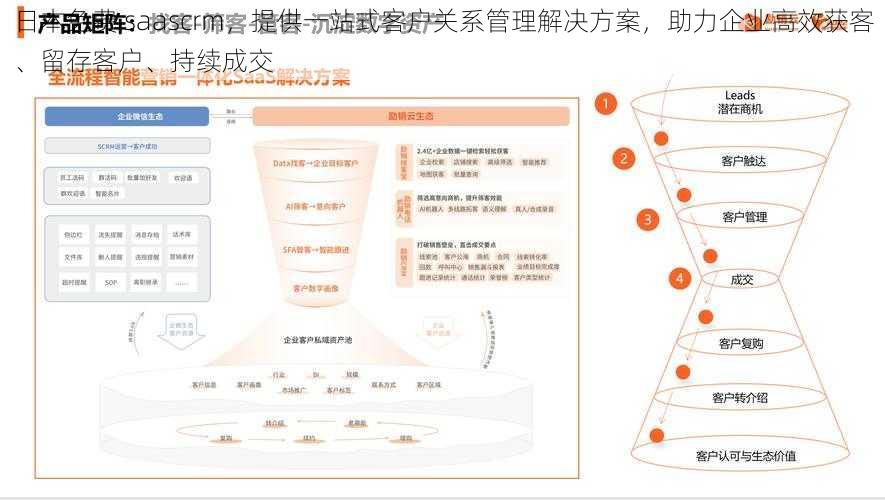 日本免费 saascrm，提供一站式客户关系管理解决方案，助力企业高效获客、留存客户、持续成交