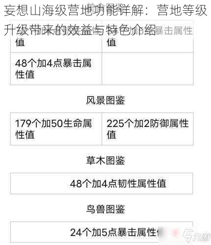 妄想山海级营地功能详解：营地等级升级带来的效益与特色介绍