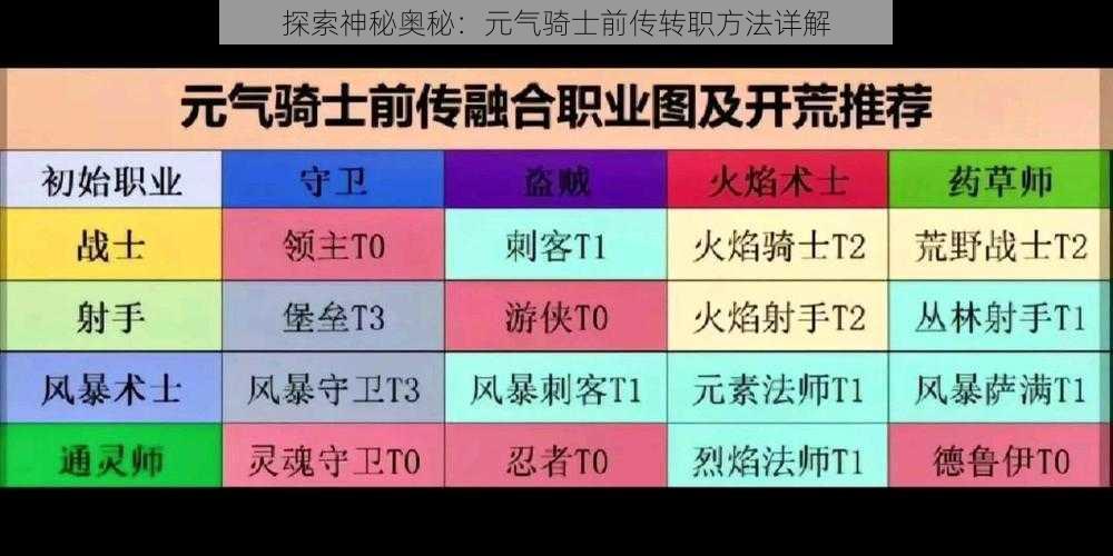 探索神秘奥秘：元气骑士前传转职方法详解