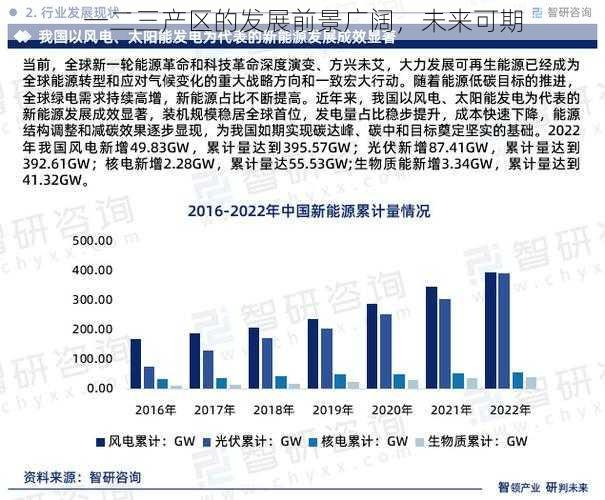 一二三产区的发展前景广阔，未来可期