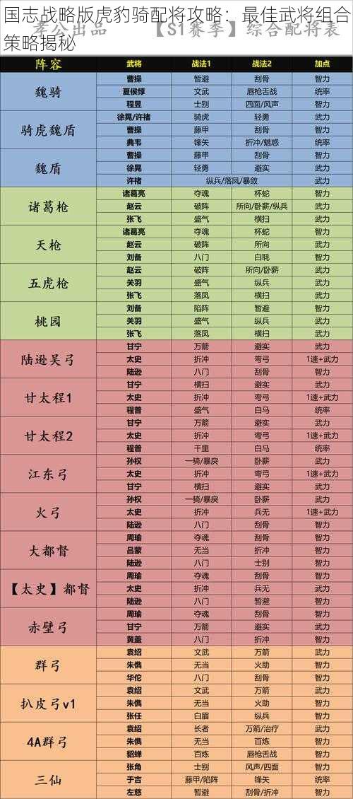 国志战略版虎豹骑配将攻略：最佳武将组合策略揭秘