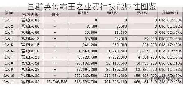 国群英传霸王之业费祎技能属性图鉴