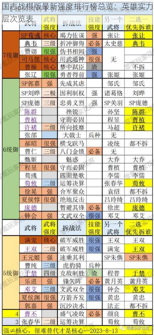 国志战棋版最新强度排行榜总览：英雄实力层次览表