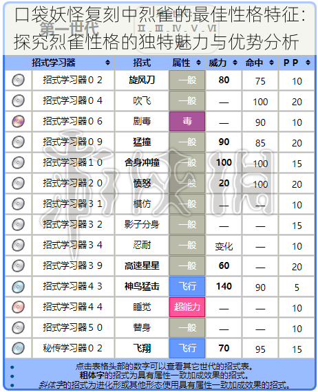 口袋妖怪复刻中烈雀的最佳性格特征：探究烈雀性格的独特魅力与优势分析