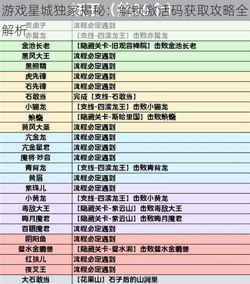 游戏星城独家揭秘：解锁激活码获取攻略全解析