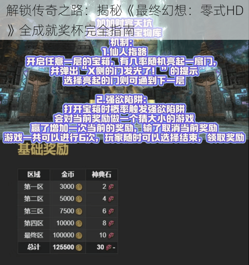 解锁传奇之路：揭秘《最终幻想：零式HD》全成就奖杯完全指南