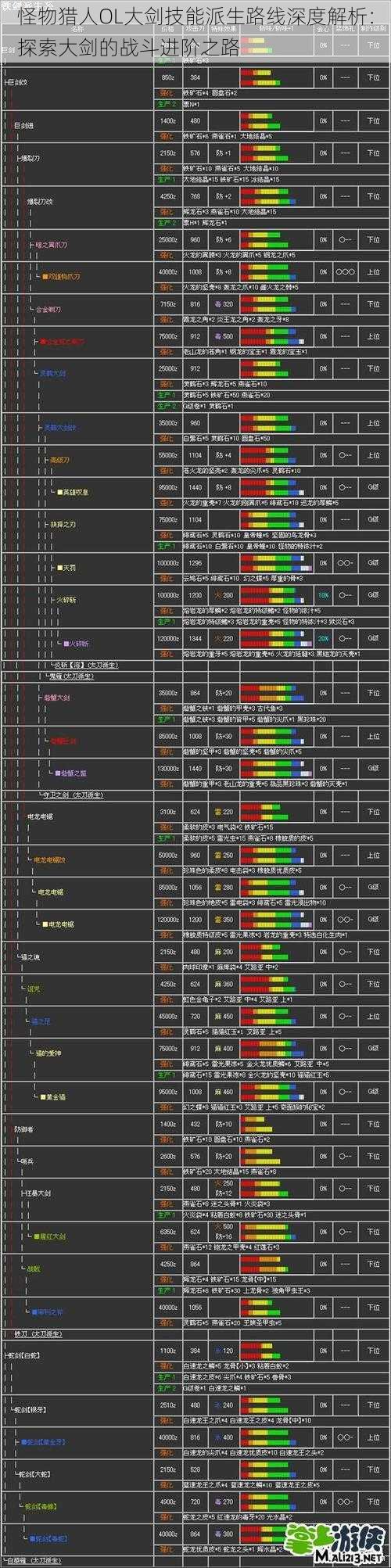怪物猎人OL大剑技能派生路线深度解析：探索大剑的战斗进阶之路