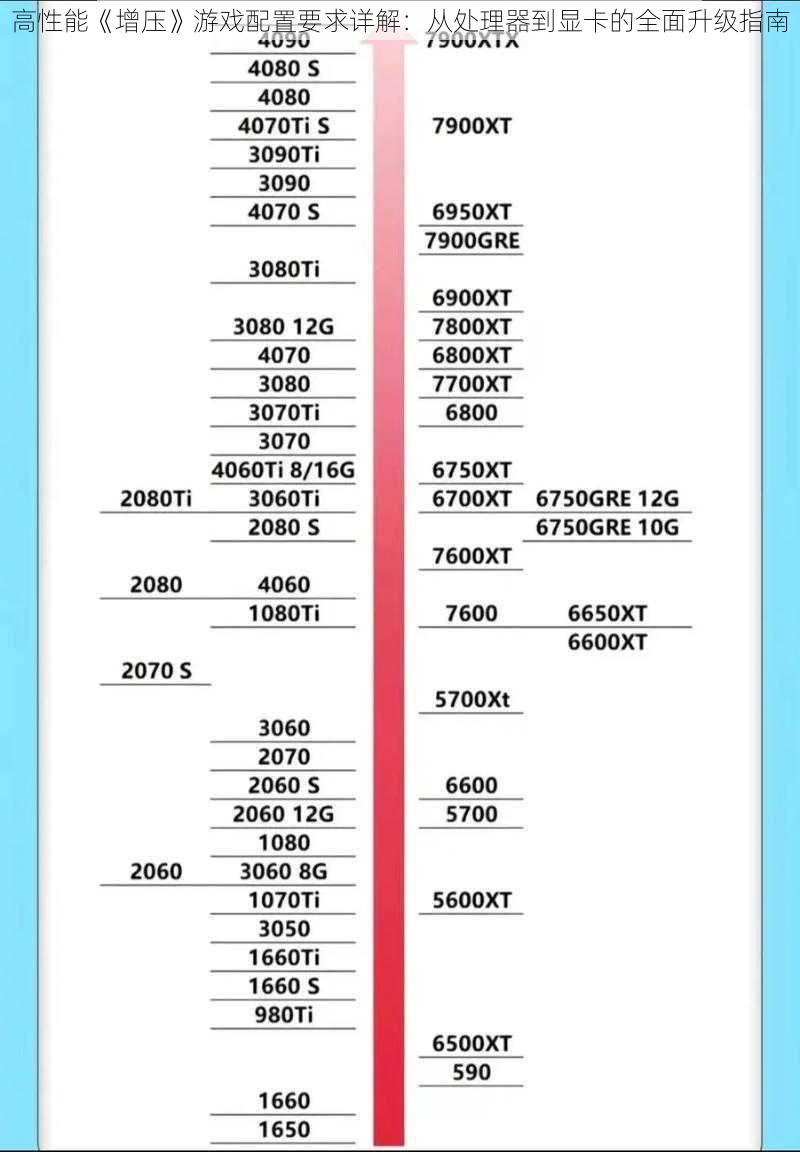 高性能《增压》游戏配置要求详解：从处理器到显卡的全面升级指南