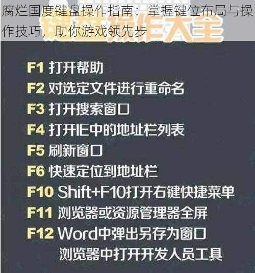 腐烂国度键盘操作指南：掌握键位布局与操作技巧，助你游戏领先步