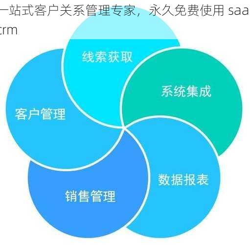 一站式客户关系管理专家，永久免费使用 saascrm