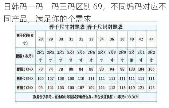 日韩码一码二码三码区别 69，不同编码对应不同产品，满足你的个需求