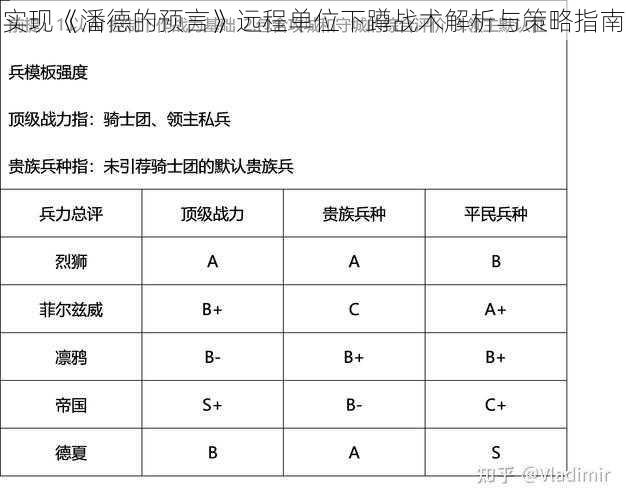 实现《潘德的预言》远程单位下蹲战术解析与策略指南