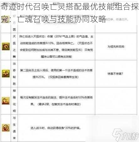 奇迹时代召唤亡灵搭配最优技能组合探究：亡魂召唤与技能协同攻略