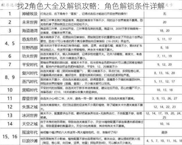 找2角色大全及解锁攻略：角色解锁条件详解