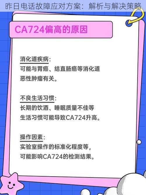 昨日电话故障应对方案：解析与解决策略