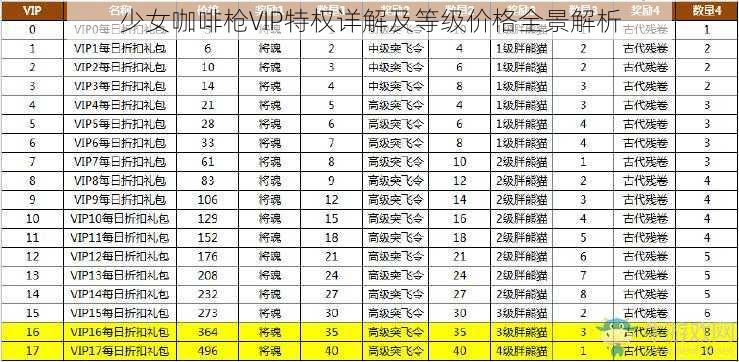 少女咖啡枪VIP特权详解及等级价格全景解析