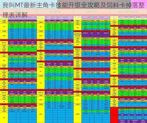 我叫MT最新主角卡技能升级全攻略及饲料卡掉落整理表详解