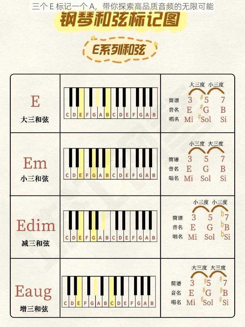 三个 E 标记一个 A，带你探索高品质音频的无限可能