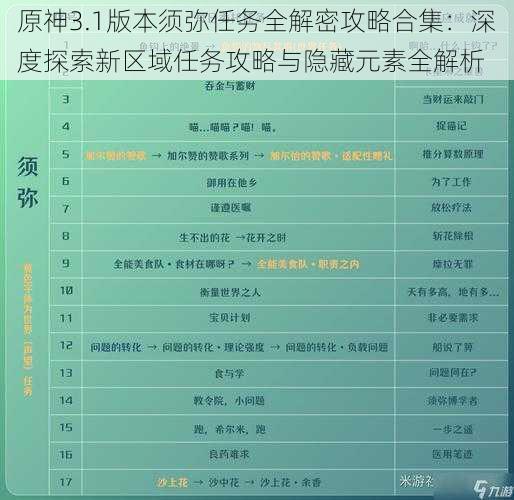 原神3.1版本须弥任务全解密攻略合集：深度探索新区域任务攻略与隐藏元素全解析